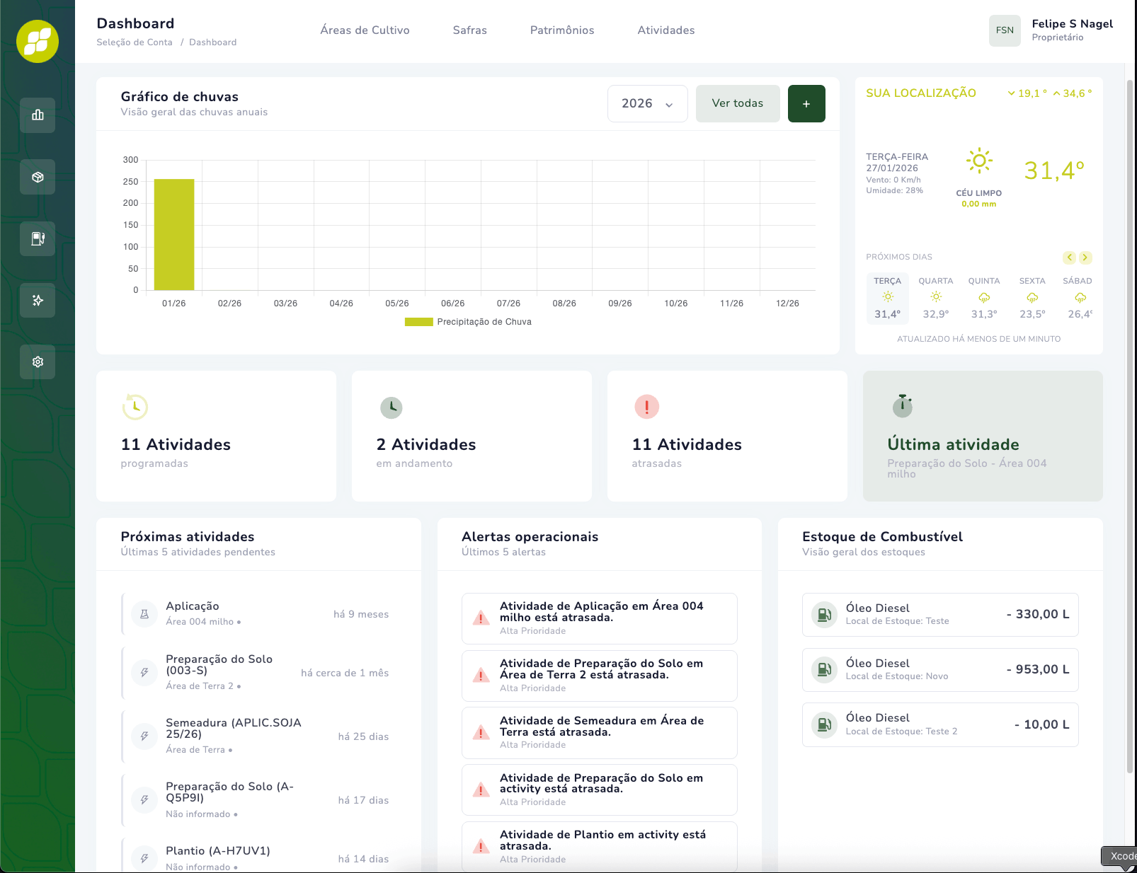 Dashboard Operacional Agtor em Tempo Real